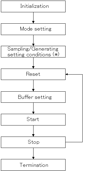 flow.png(5509 byte)