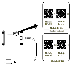 image\ModuleIDSetting.gif