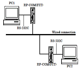 Checking Operation of Modem Mode
